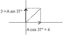 Resolution of Vectors: Motion in a Plane | Physics Class 11 - NEET
